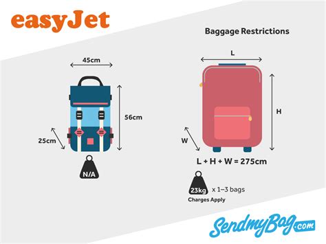 afmetingen easyjet luggage.